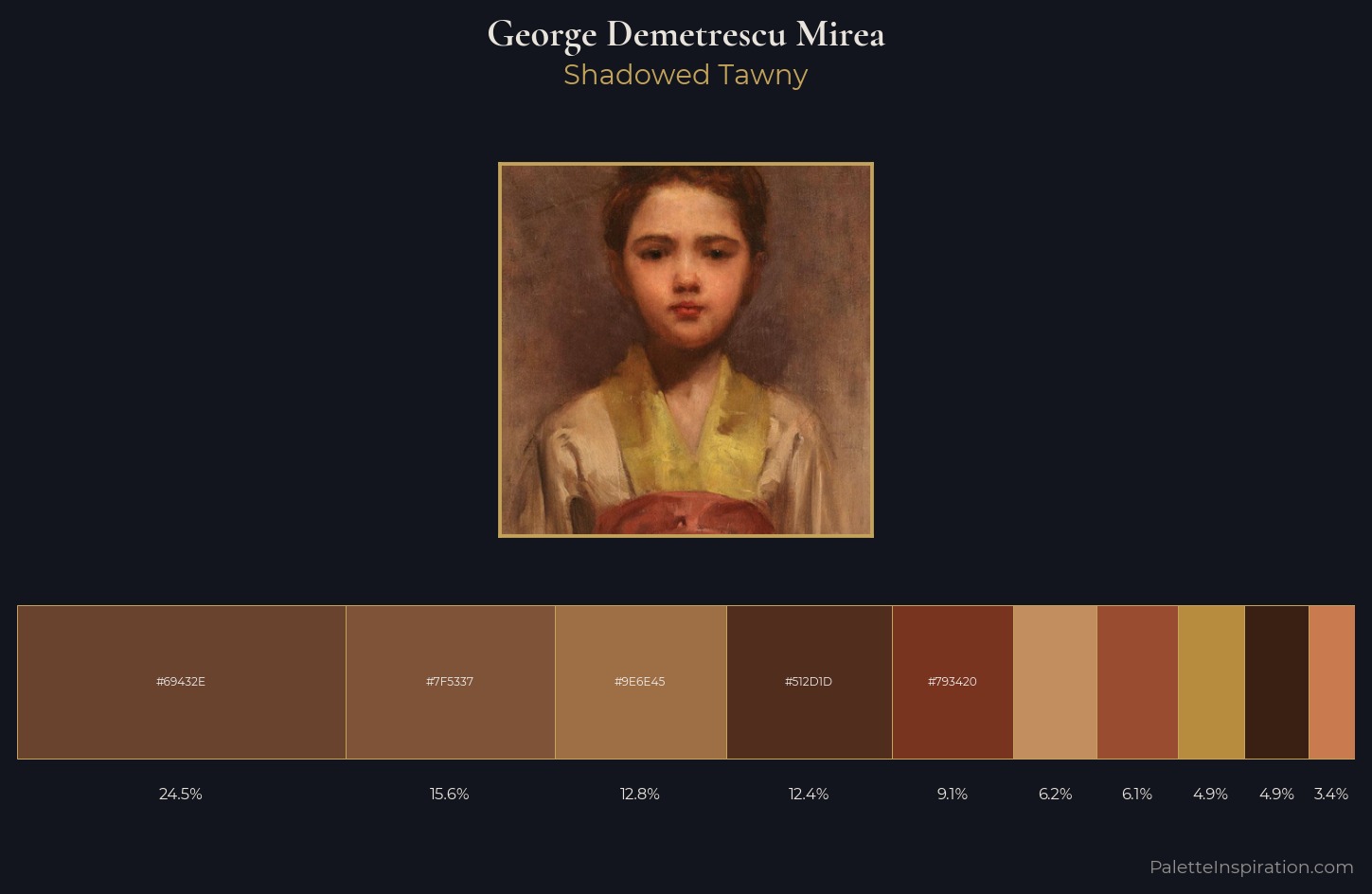 George Demetrescu Mirea Palette 5 — Shadowed Tawny