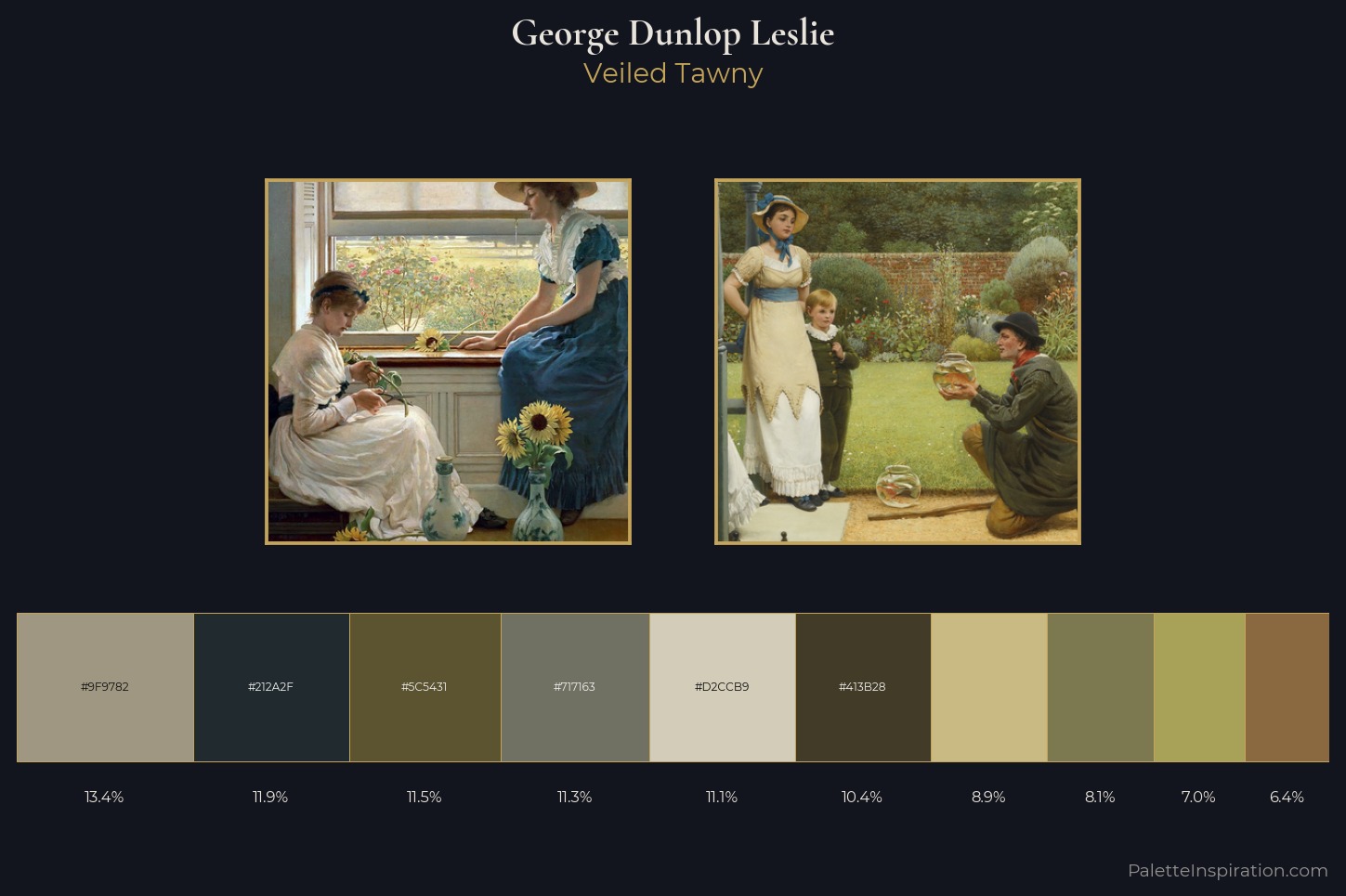 George Dunlop Leslie Master Palette