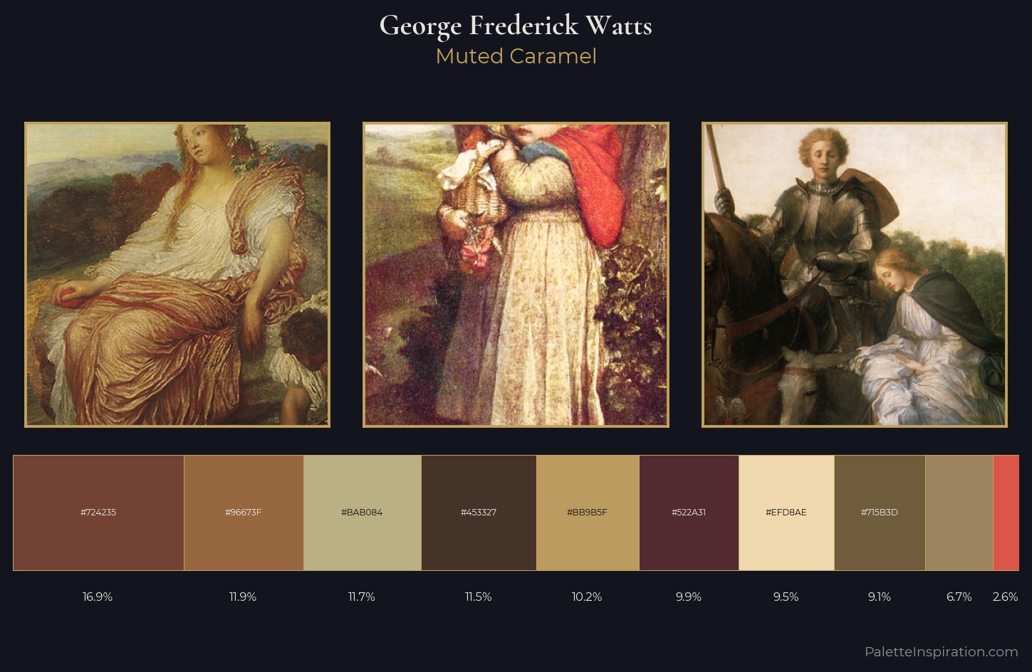 George Frederick Watts Palette 5 — Muted Caramel