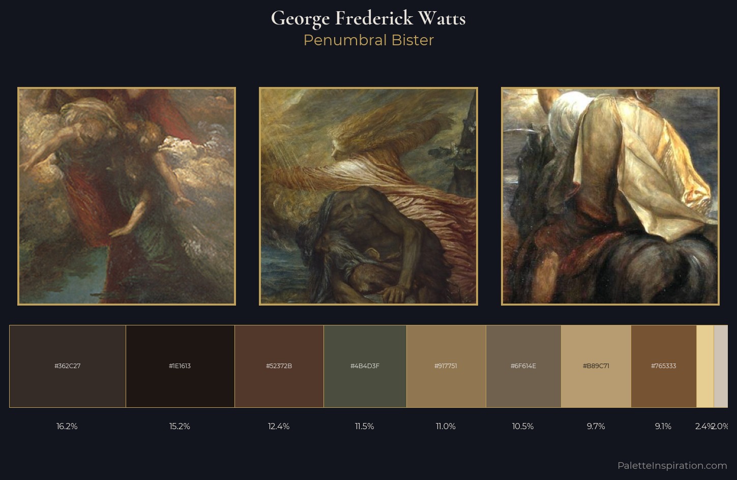 George Frederick Watts Palette 6 — Penumbral Bister