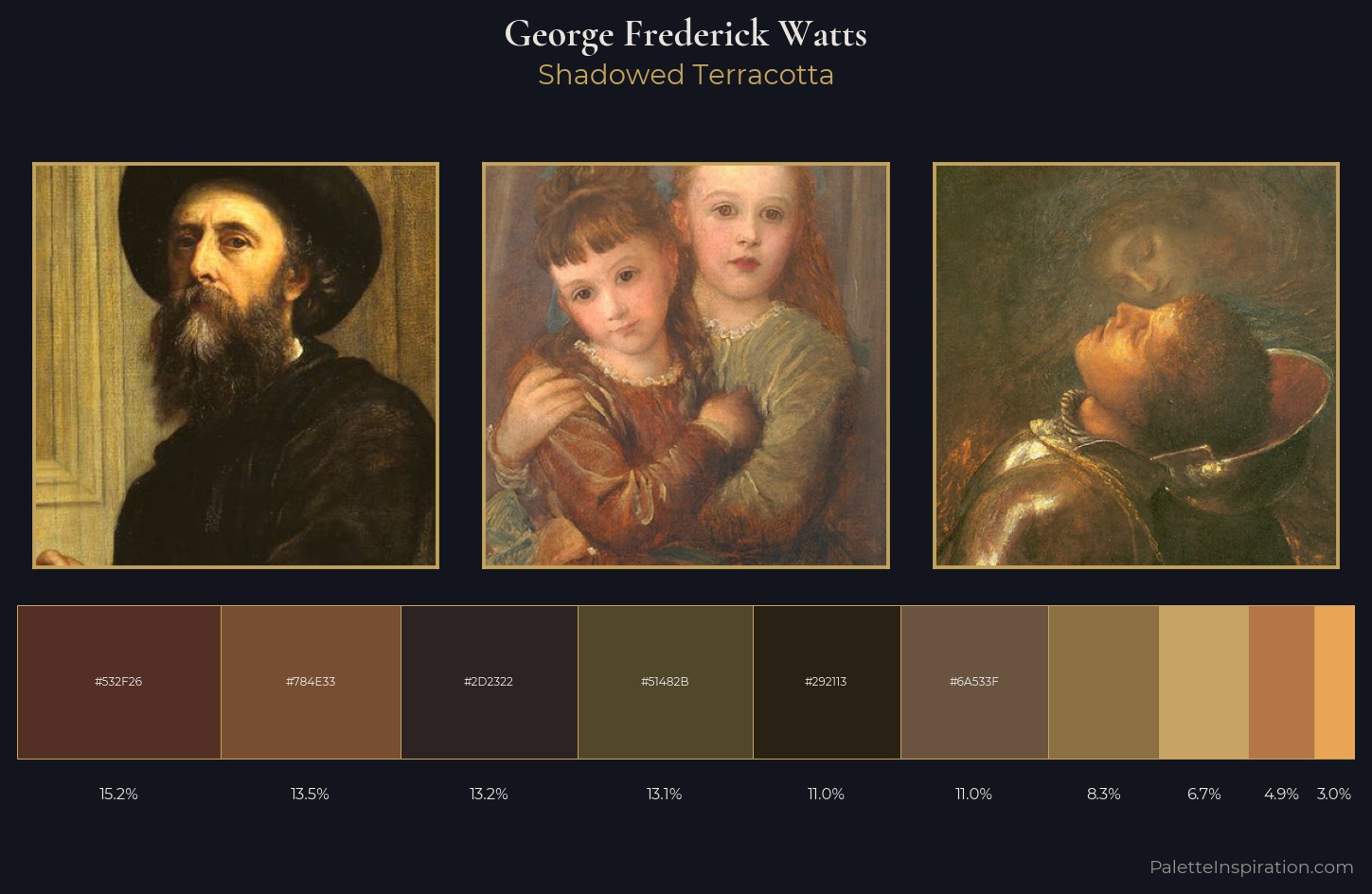 George Frederick Watts Palette 7 — Shadowed Terracotta