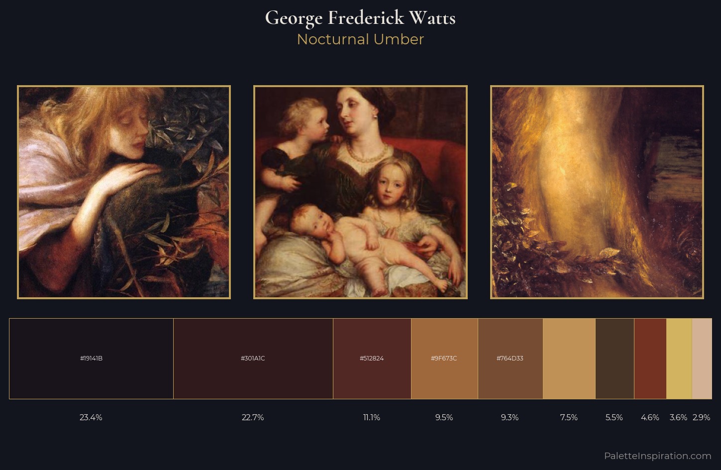 George Frederick Watts Palette 8 — Nocturnal Umber