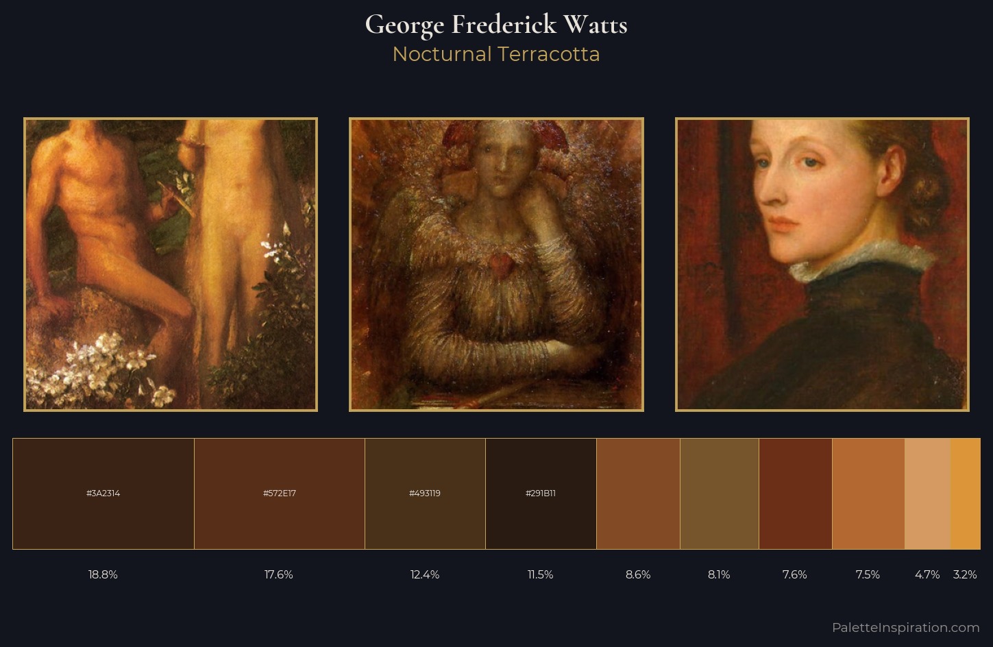 George Frederick Watts Palette 9 — Nocturnal Terracotta