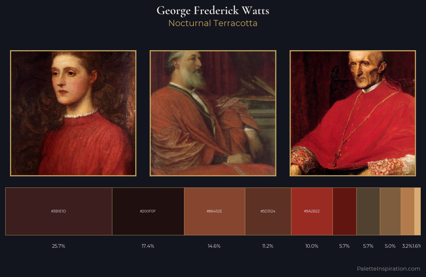 George Frederick Watts Palette 10 — Nocturnal Terracotta