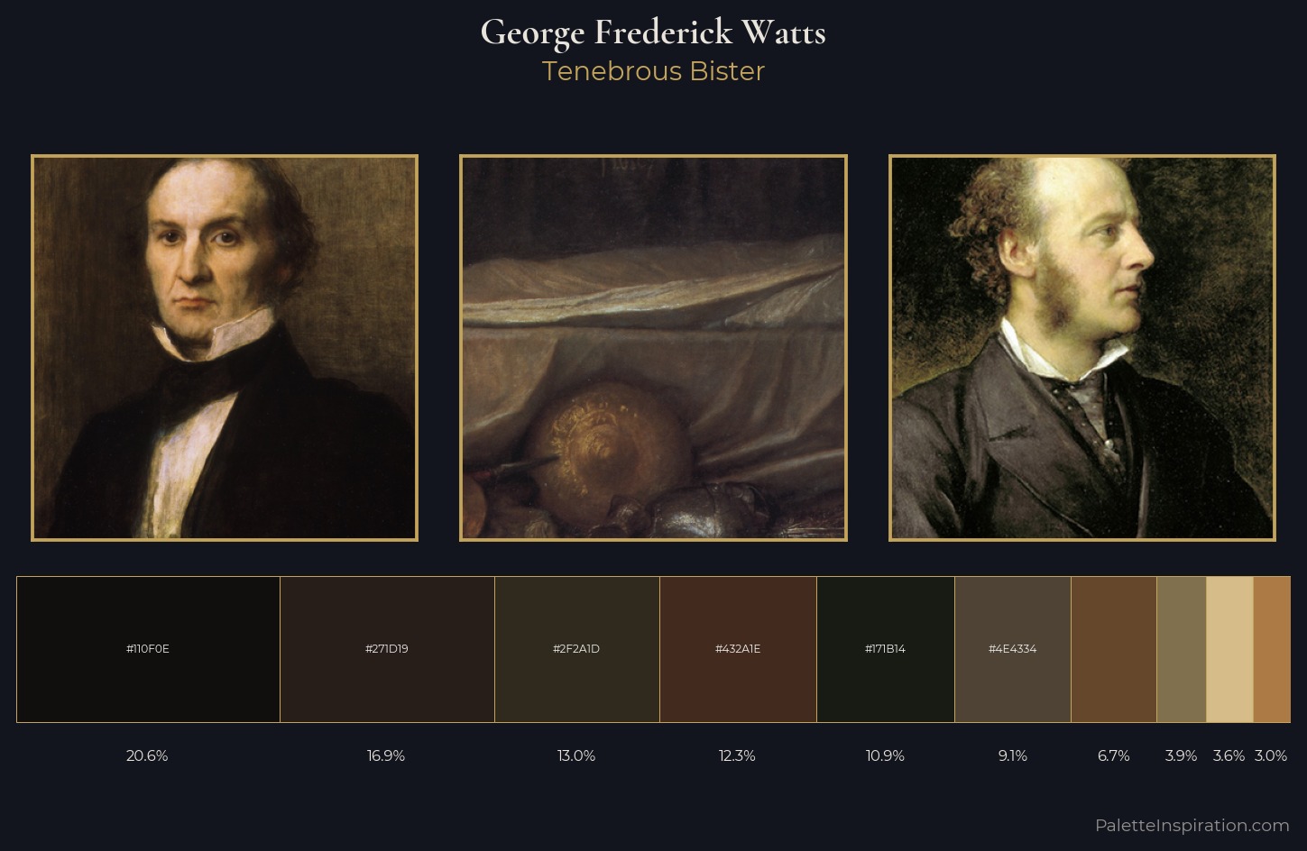 George Frederick Watts Palette 11 — Tenebrous Bister