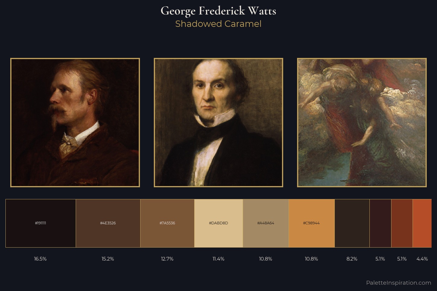 George Frederick Watts Master Palette