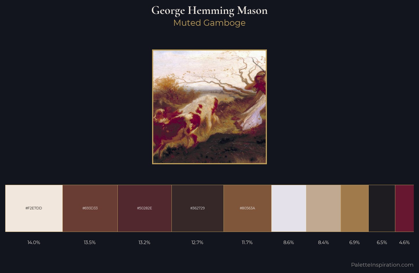 George Hemming Mason Palette 4 — Muted Gamboge