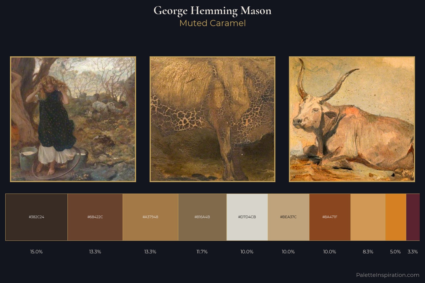 George Hemming Mason Master Palette