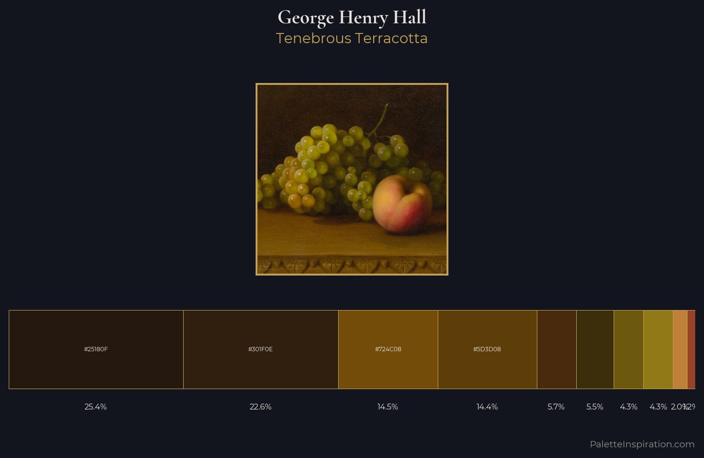 George Henry Hall Palette 4 — Tenebrous Terracotta