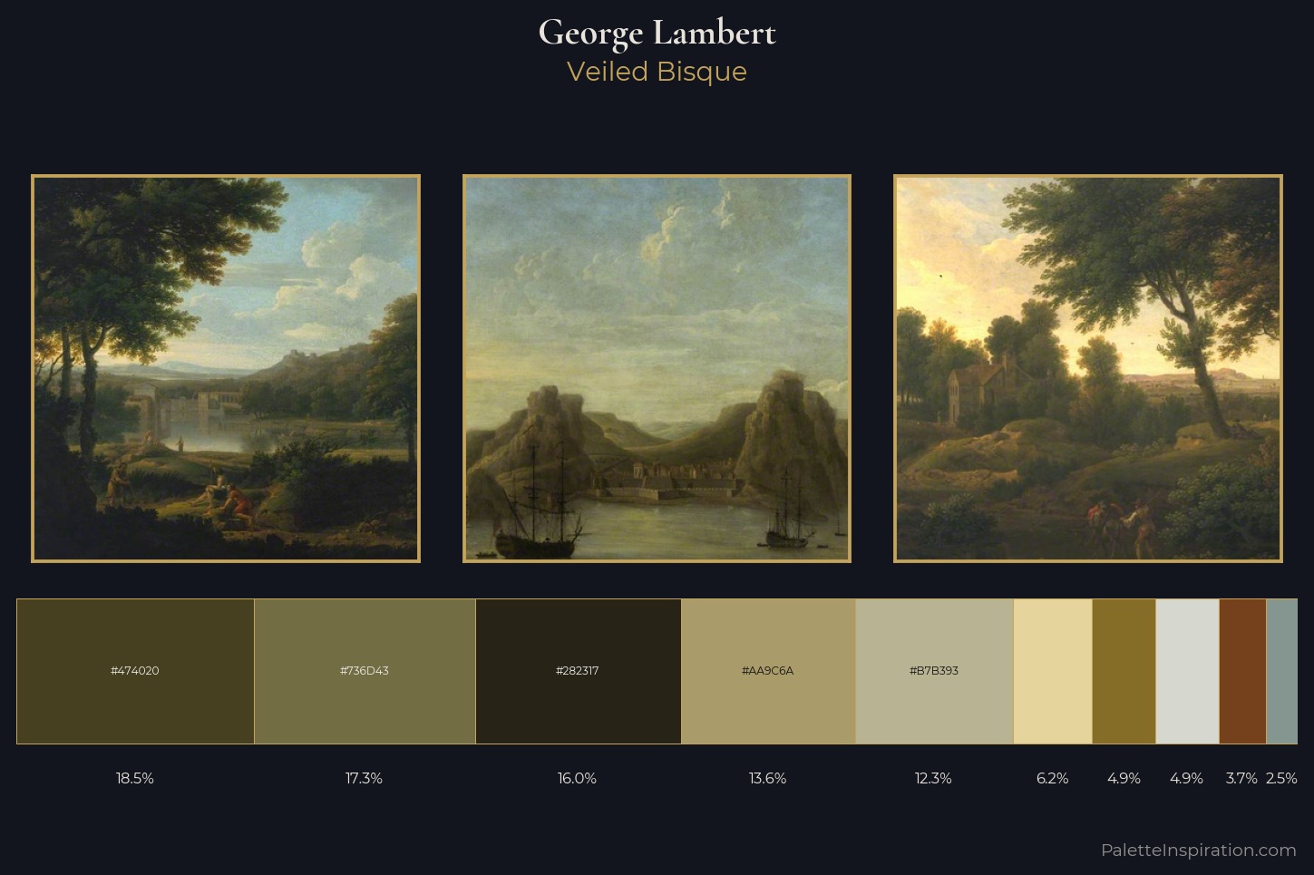 George Lambert Master Palette