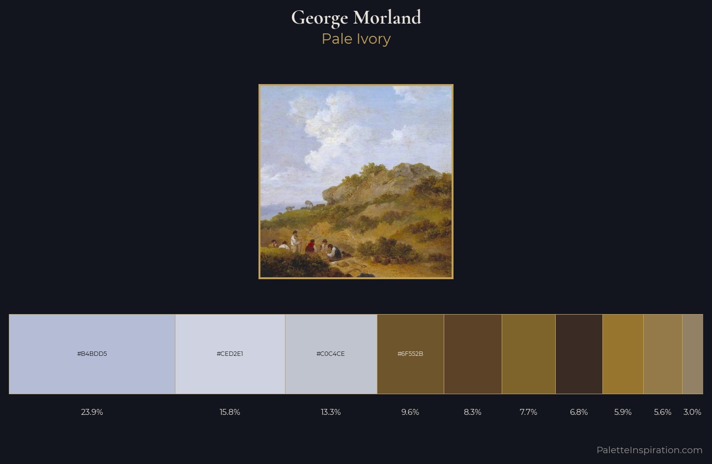George Morland Palette 4 — Pale Ivory