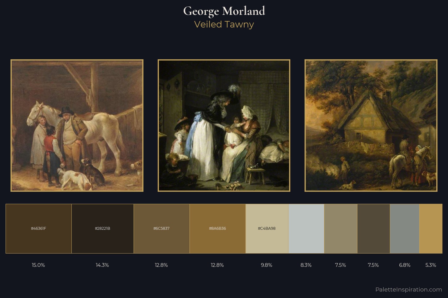 George Morland Master Palette