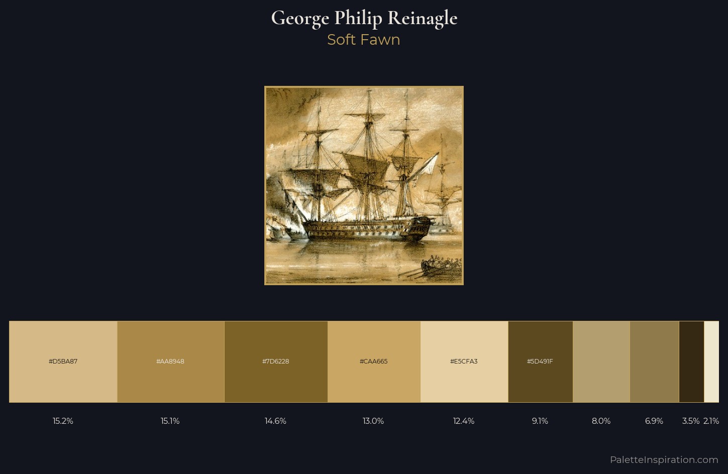 George Philip Reinagle Palette 1 — Soft Fawn