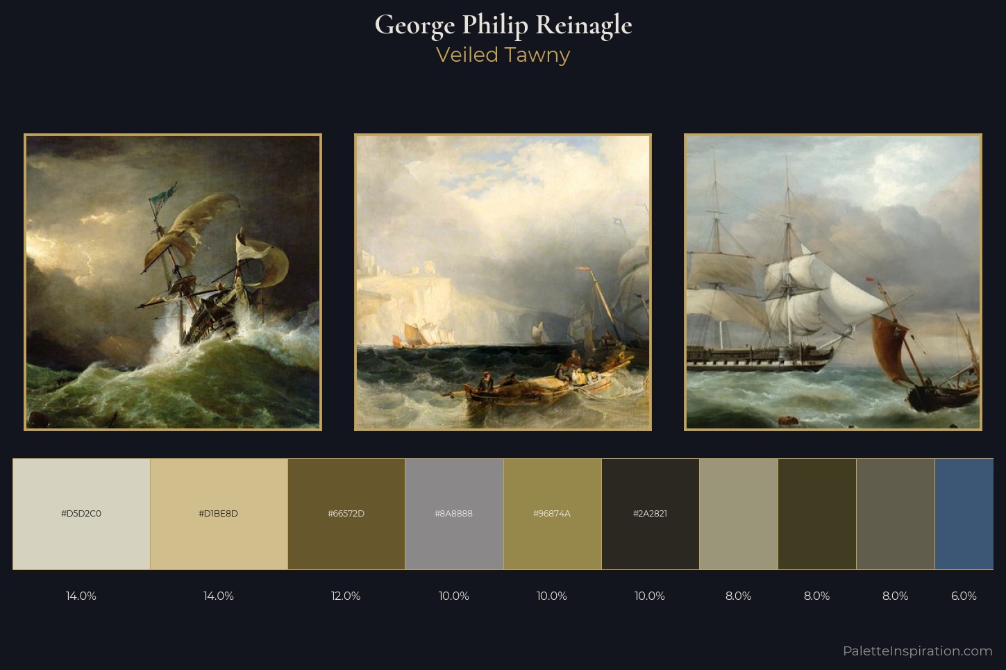 George Philip Reinagle Master Palette