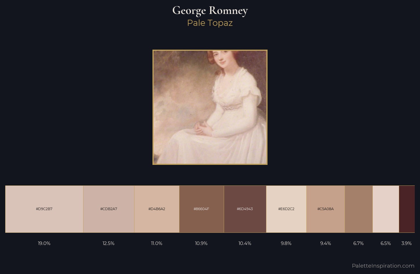 George Romney Palette 1 — Pale Topaz