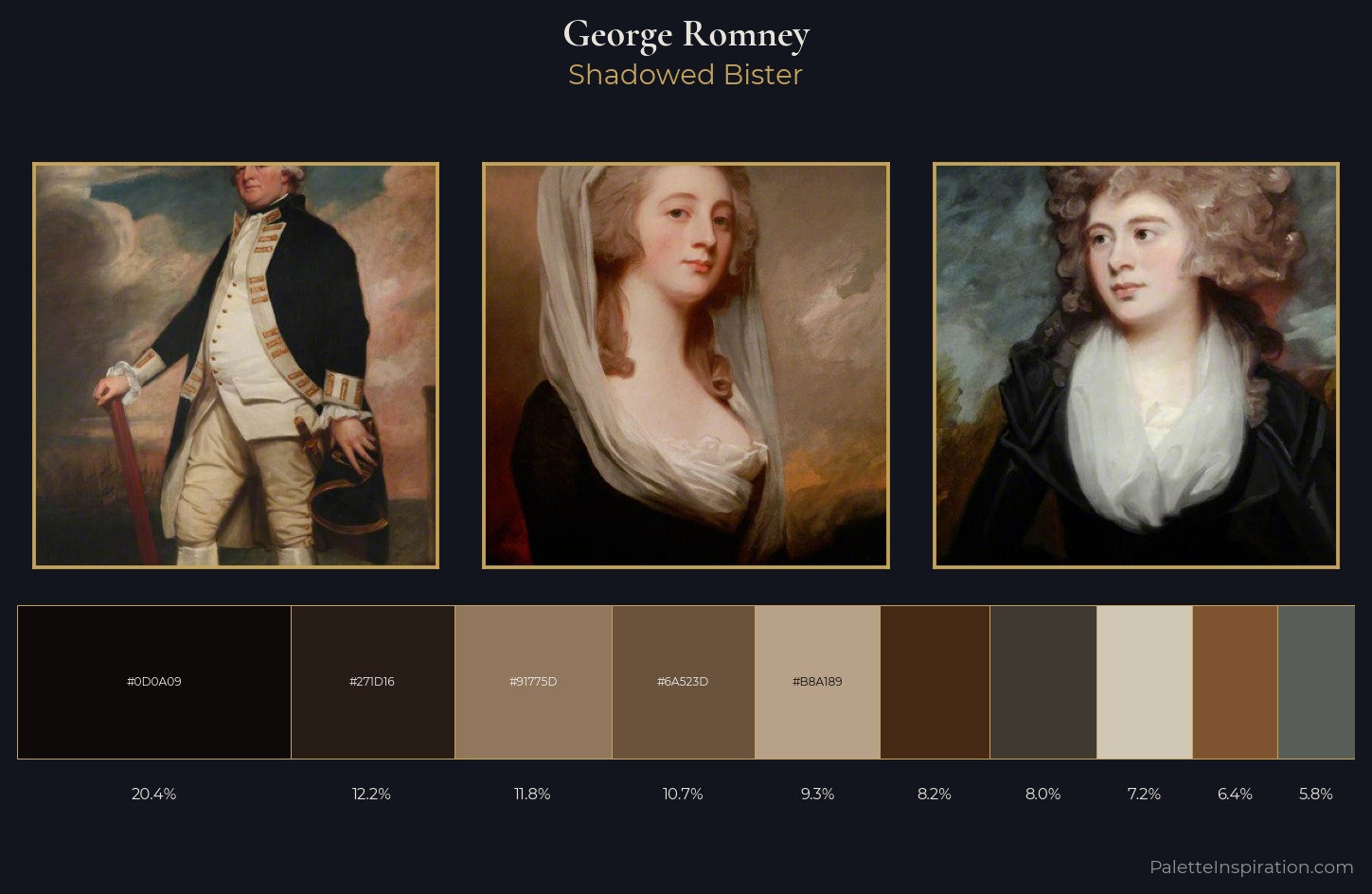 George Romney Palette 12 — Shadowed Bister