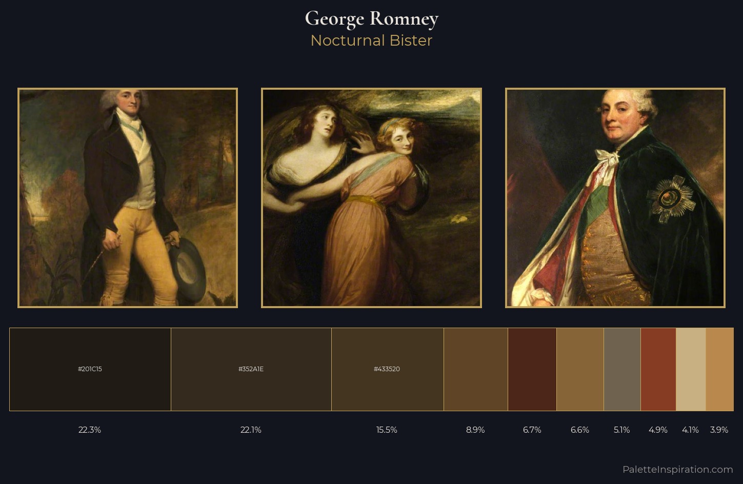 George Romney Palette 13 — Nocturnal Bister
