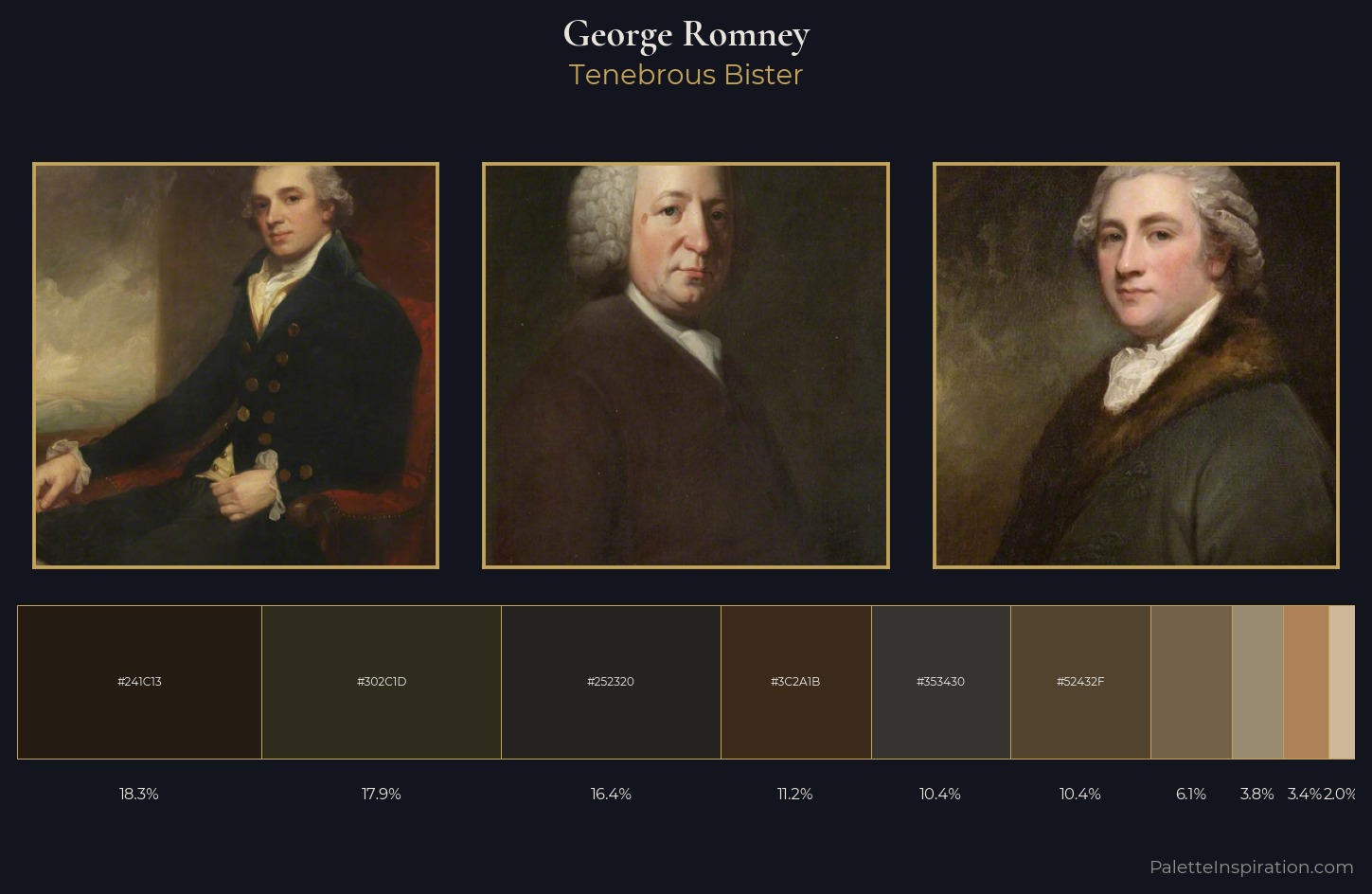 George Romney Palette 14 — Tenebrous Bister