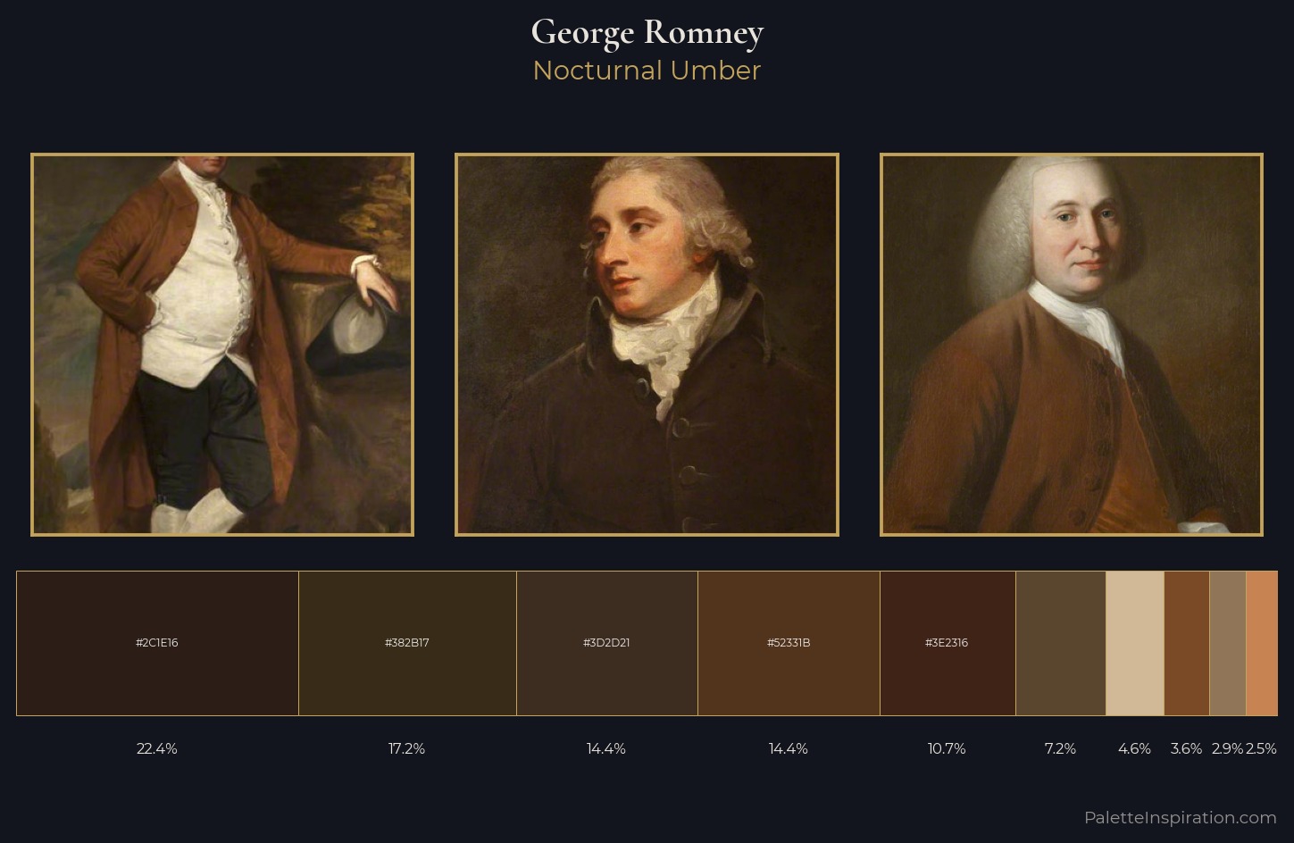 George Romney Palette 15 — Nocturnal Umber