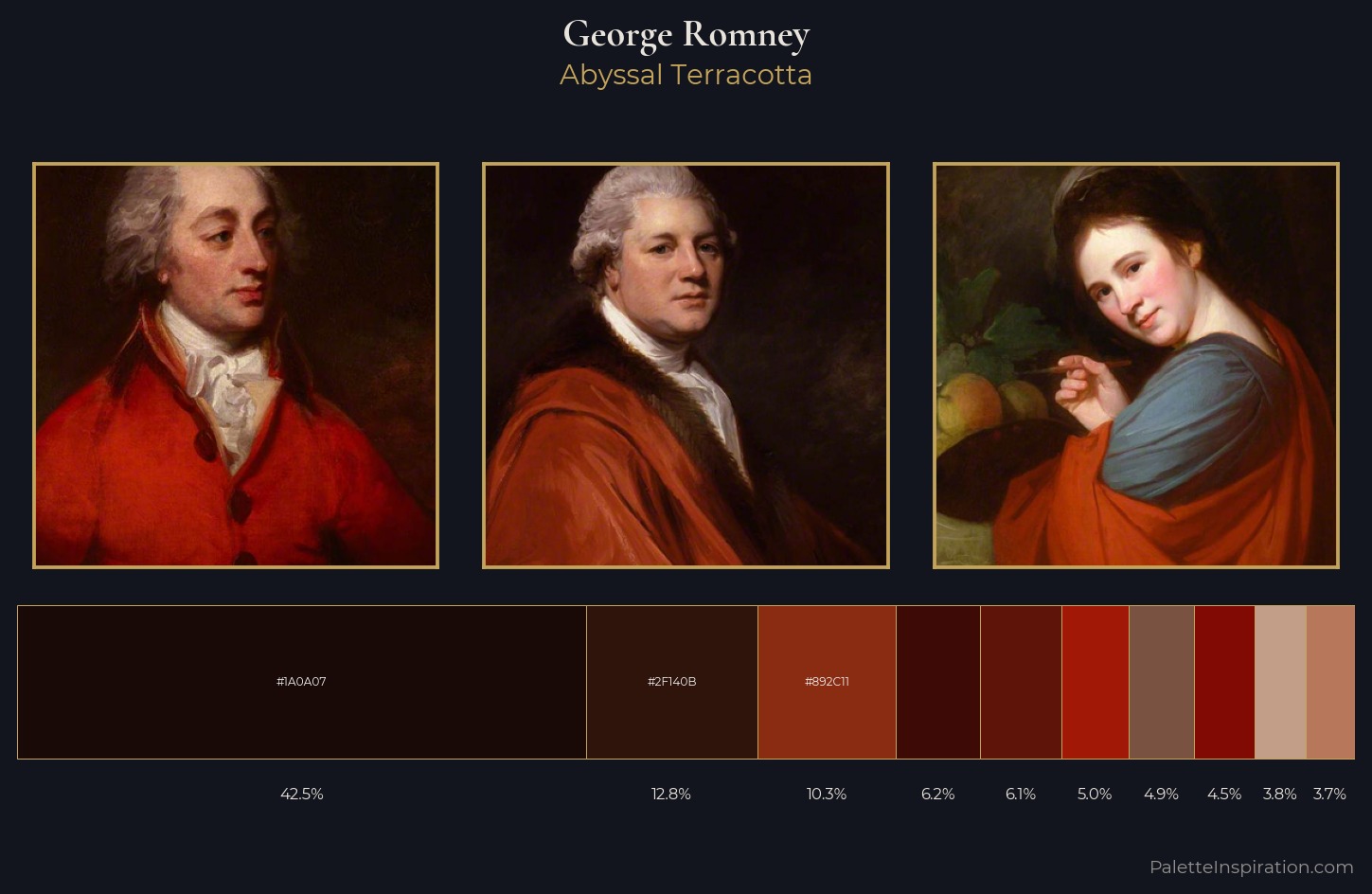 George Romney Palette 17 — Abyssal Terracotta