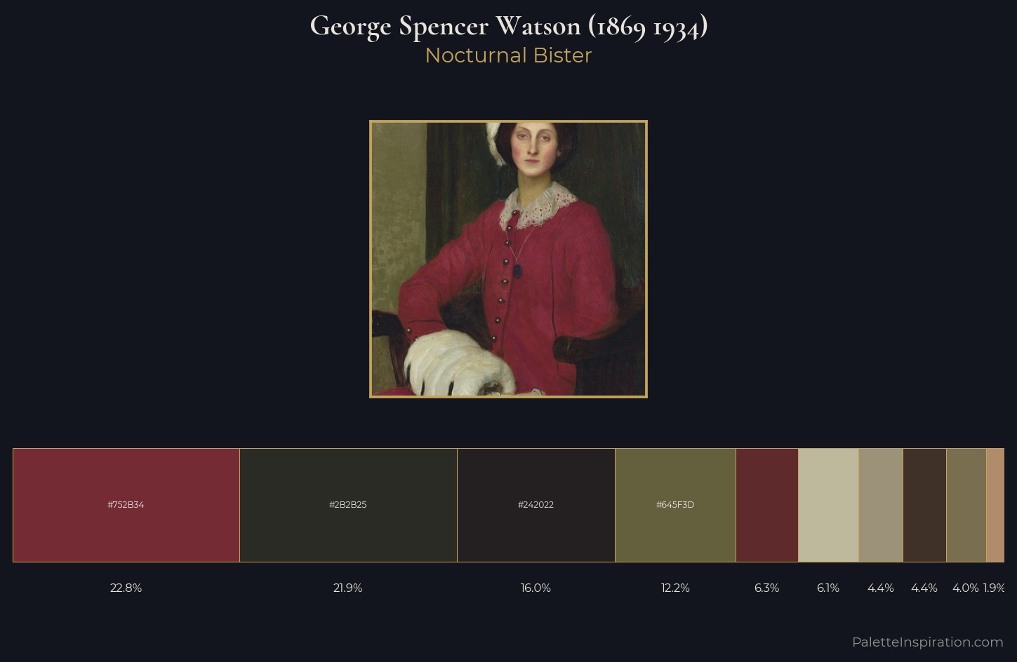 George Spencer Watson (1869 1934) Palette 2 — Nocturnal Bister