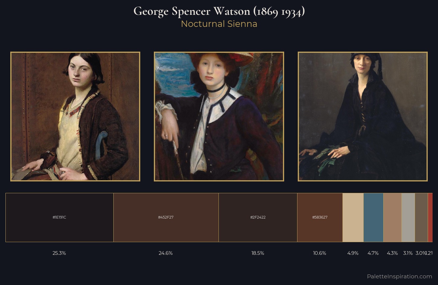 George Spencer Watson (1869 1934) Palette 3 — Nocturnal Sienna