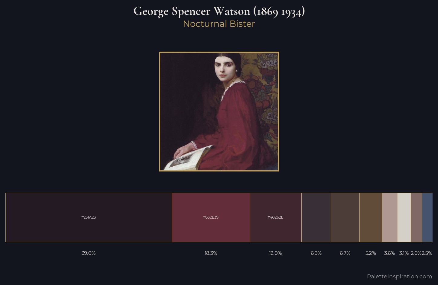 George Spencer Watson (1869 1934) Palette 5 — Nocturnal Bister