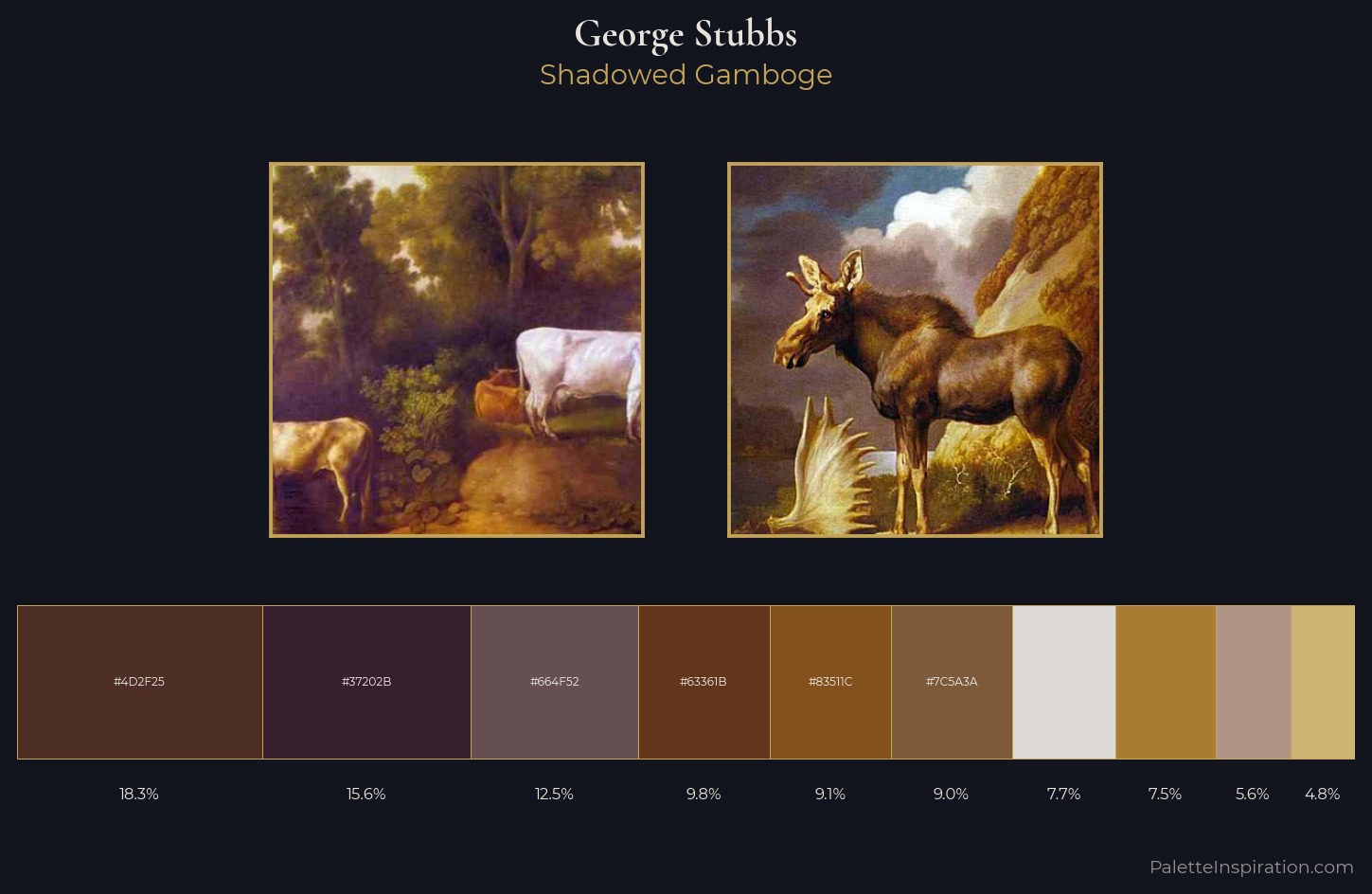 George Stubbs Palette 6 — Shadowed Gamboge