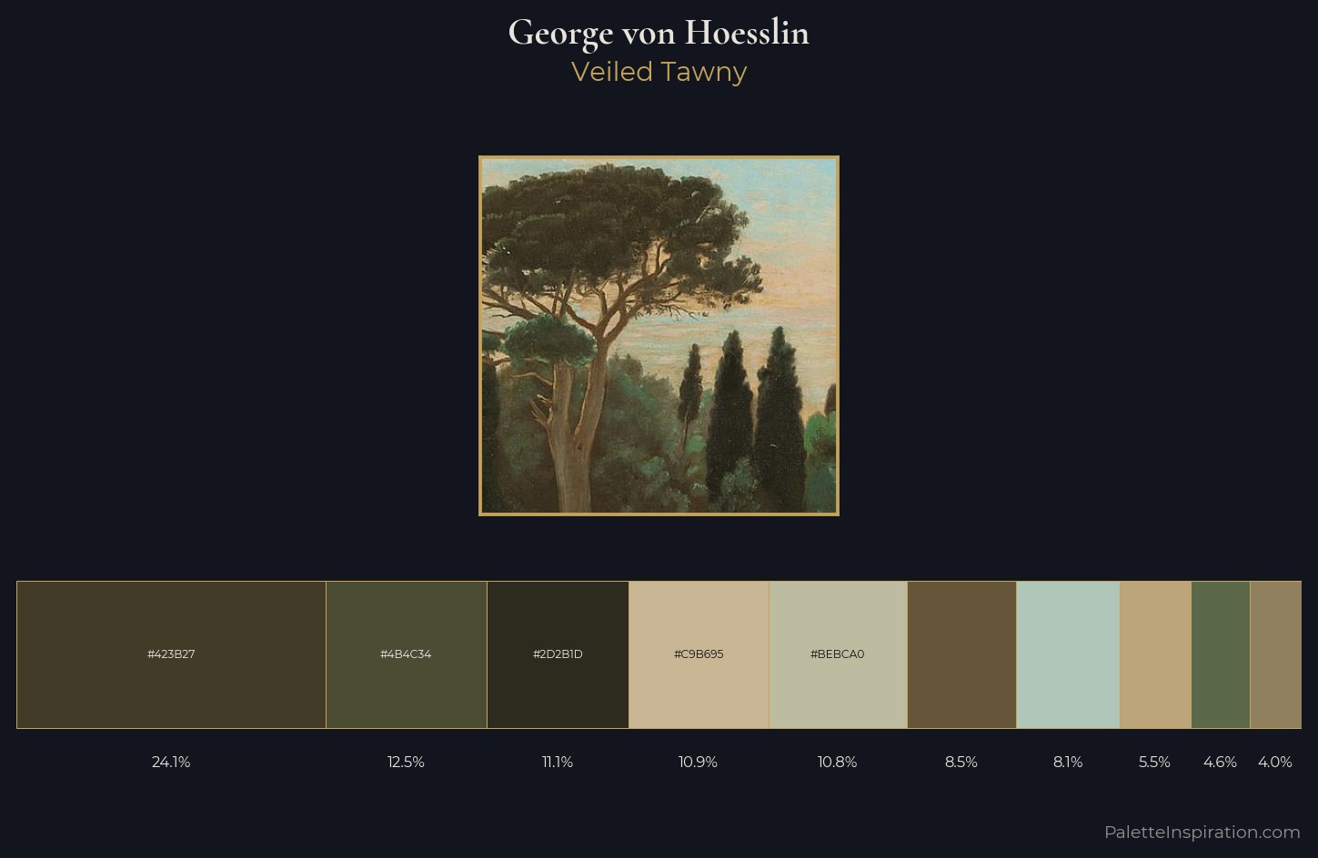 George von Hoesslin Palette 1 — Veiled Tawny