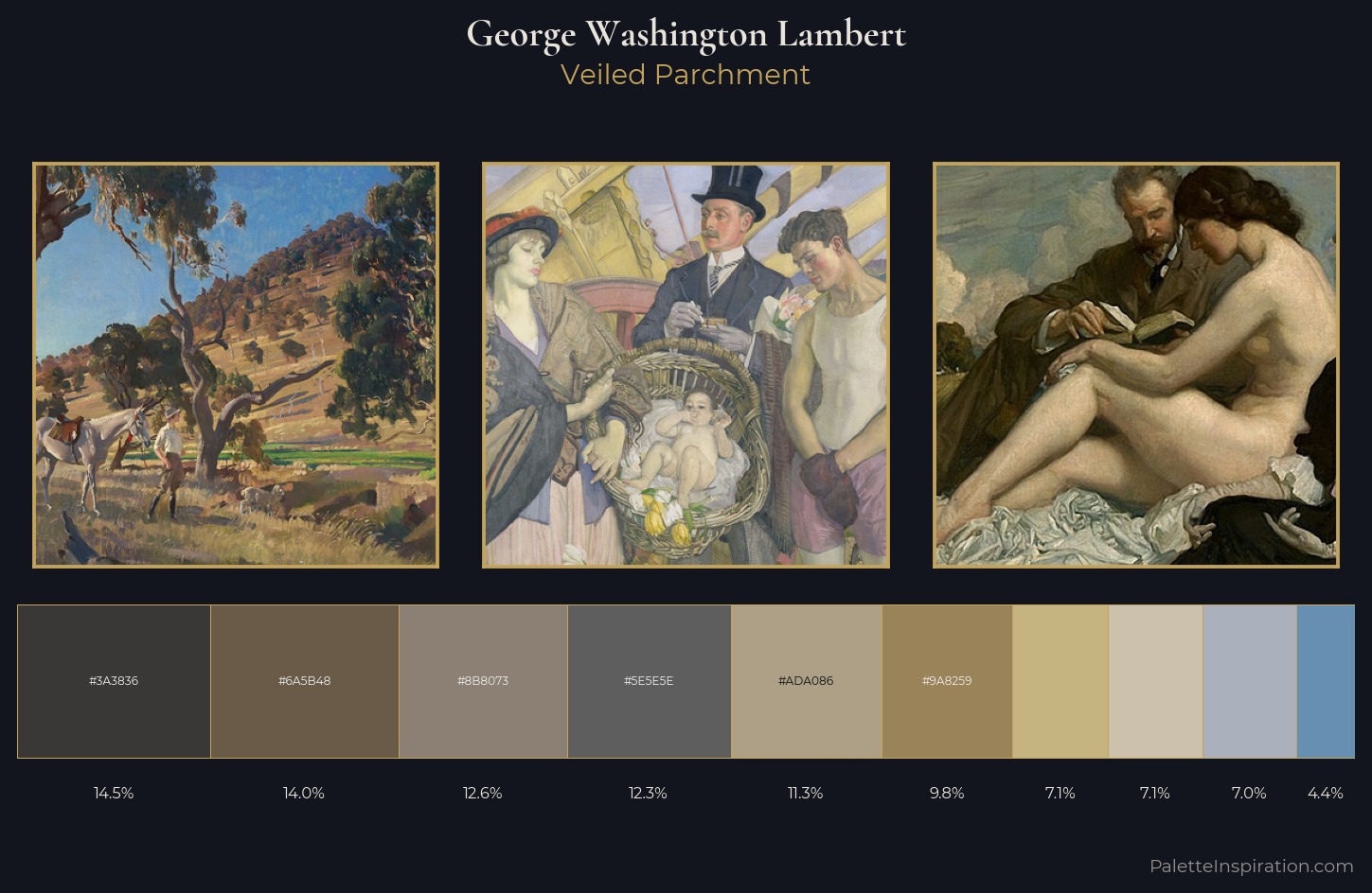 George Washington Lambert Palette 1 — Veiled Parchment
