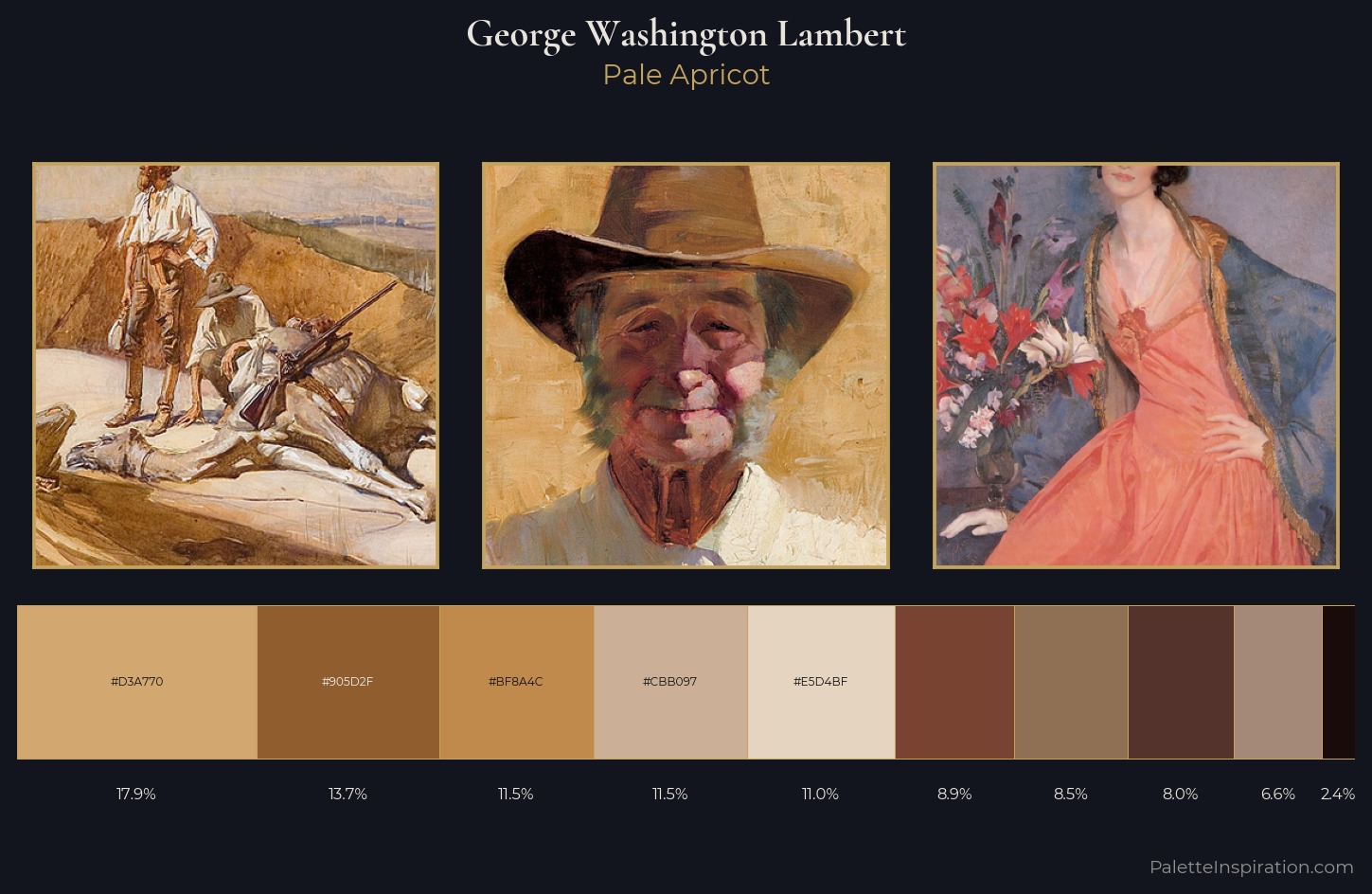 George Washington Lambert Palette 2 — Pale Apricot