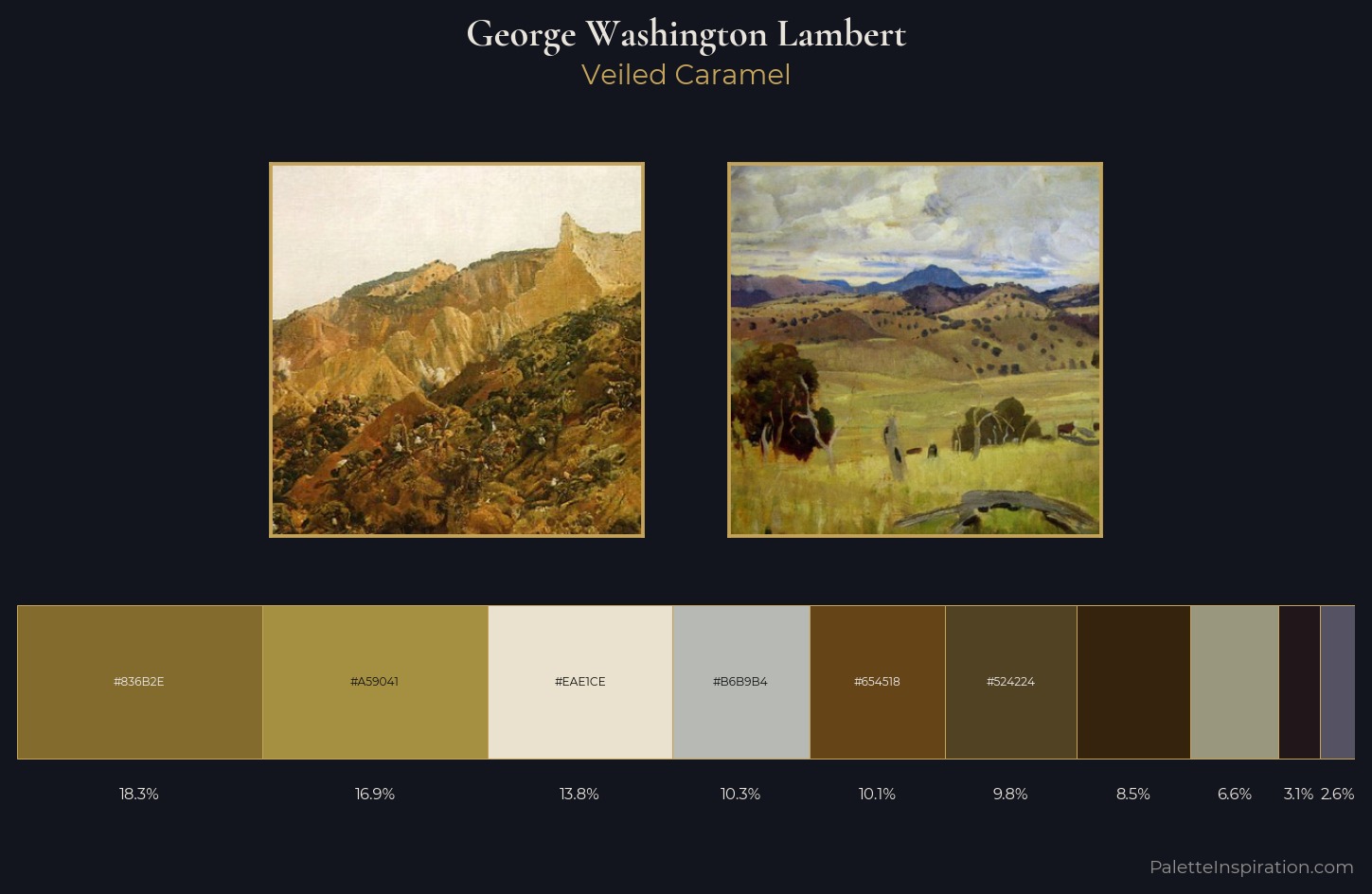 George Washington Lambert Palette 6 — Veiled Caramel