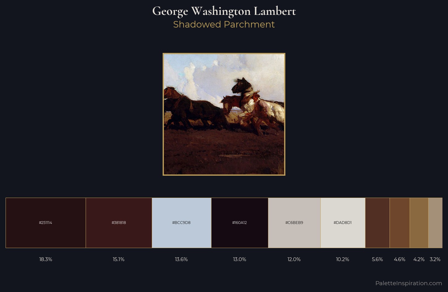 George Washington Lambert Palette 7 — Shadowed Parchment