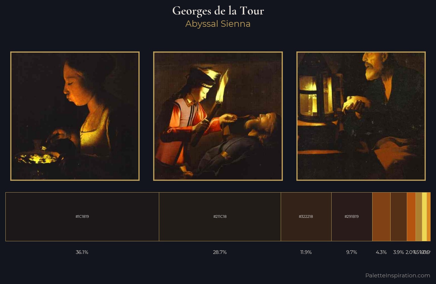 Georges de la Tour Palette 6 — Abyssal Sienna