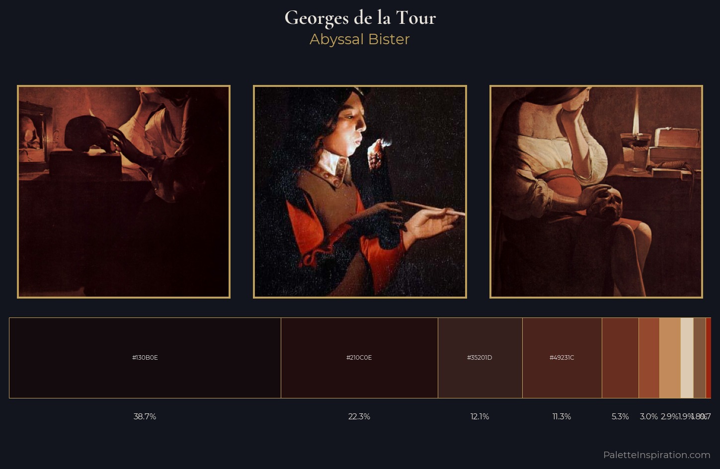 Georges de la Tour Palette 8 — Abyssal Bister
