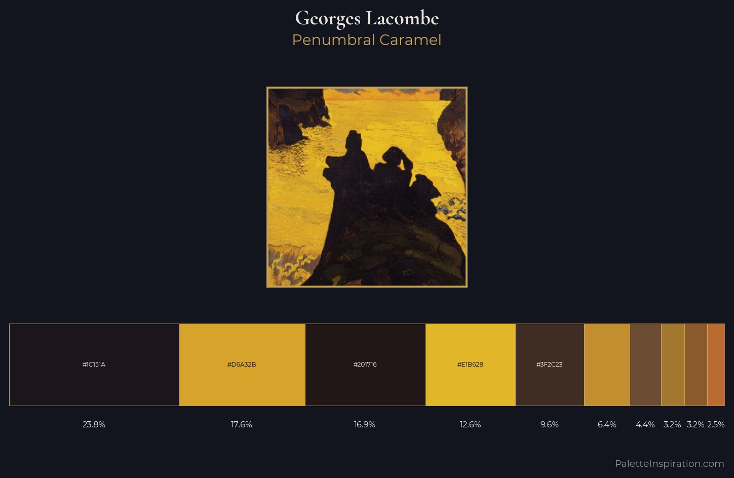 Georges Lacombe Palette 4 — Penumbral Caramel