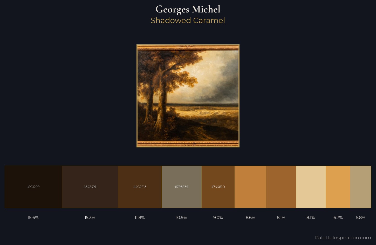 Georges Michel Palette 4 — Shadowed Caramel