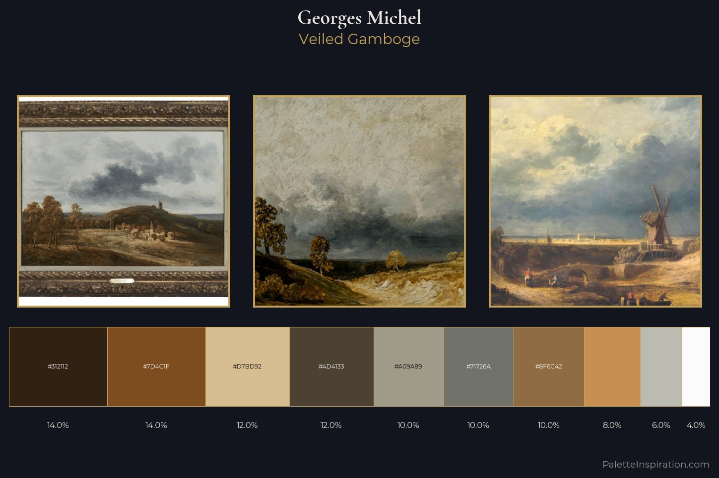 Georges Michel Master Palette