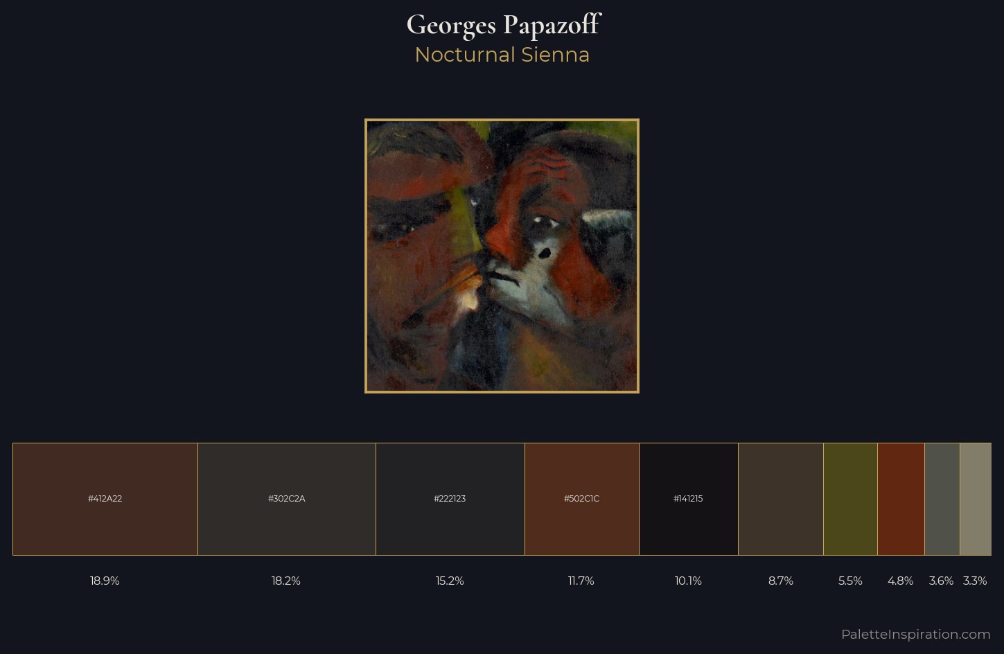 Georges Papazoff Palette 1 — Nocturnal Sienna