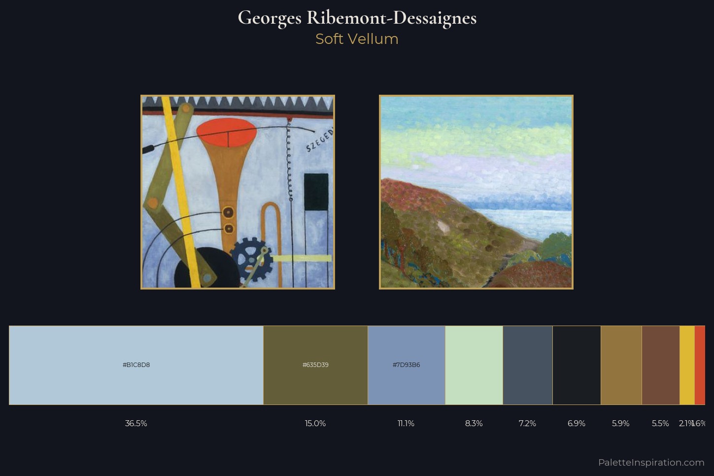 Georges Ribemont-Dessaignes Master Palette