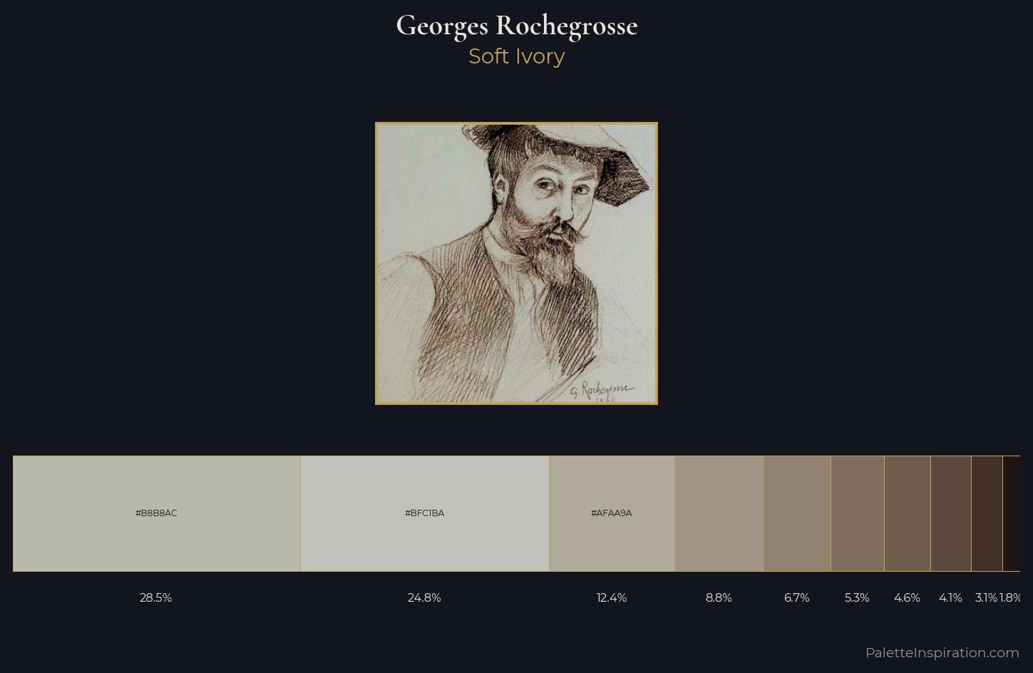 Georges Rochegrosse Palette 3 — Soft Ivory