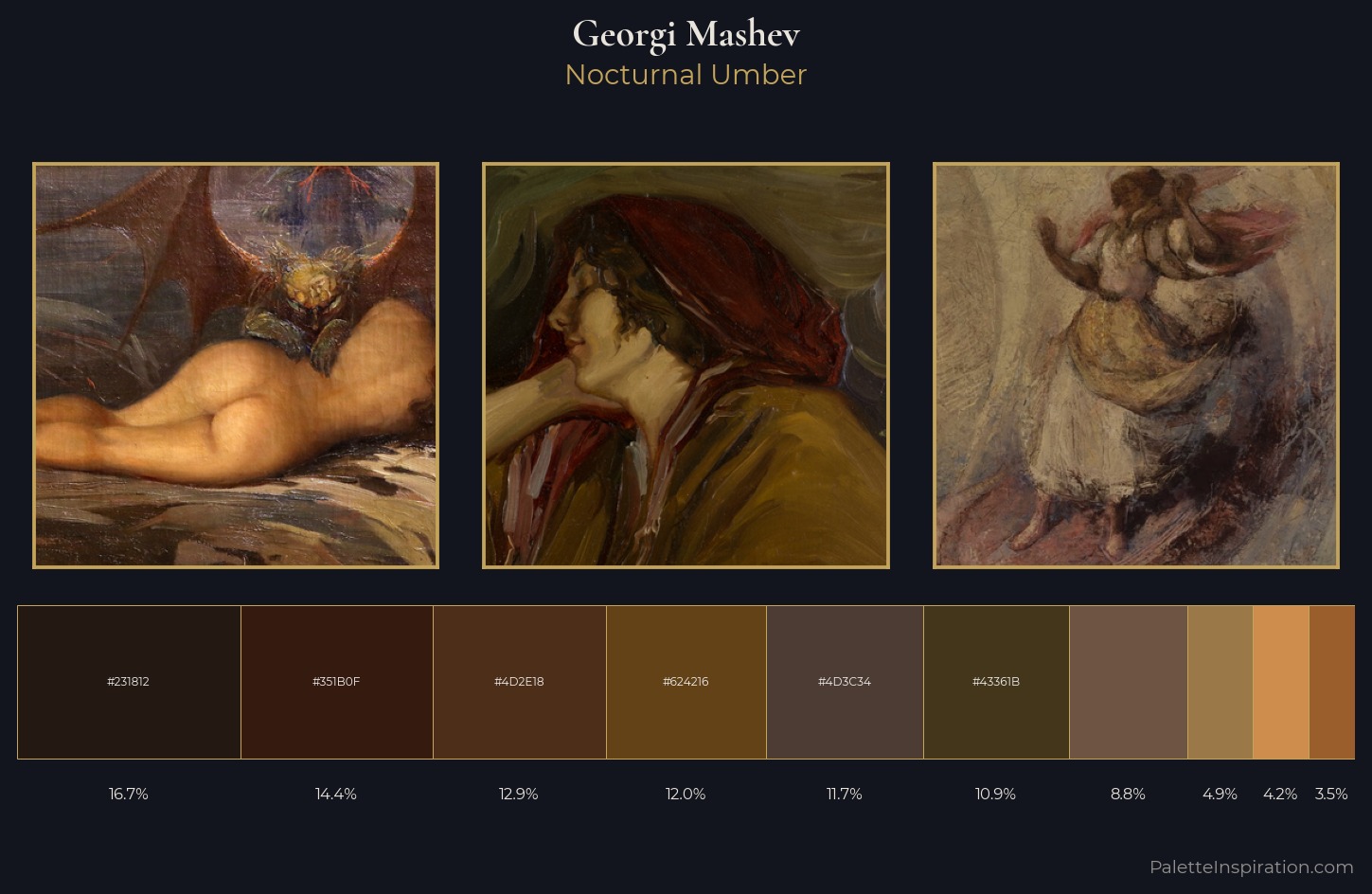 Georgi Mashev Palette 6 — Nocturnal Umber