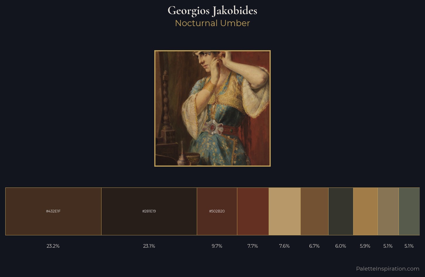 Georgios Jakobides Palette 7 — Nocturnal Umber