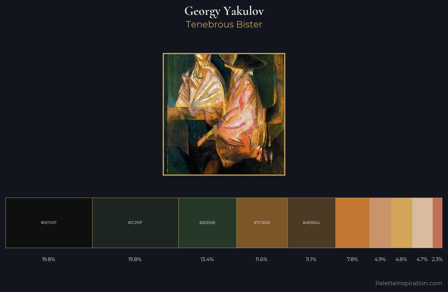 Georgy Yakulov Palette 2 — Tenebrous Bister