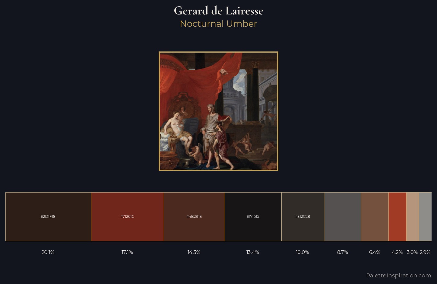 Gerard de Lairesse Palette 3 — Nocturnal Umber