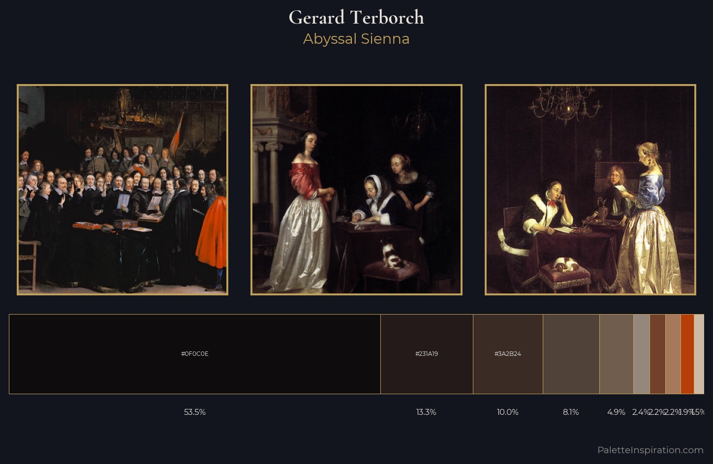 Gerard Terborch Palette 5 — Abyssal Sienna