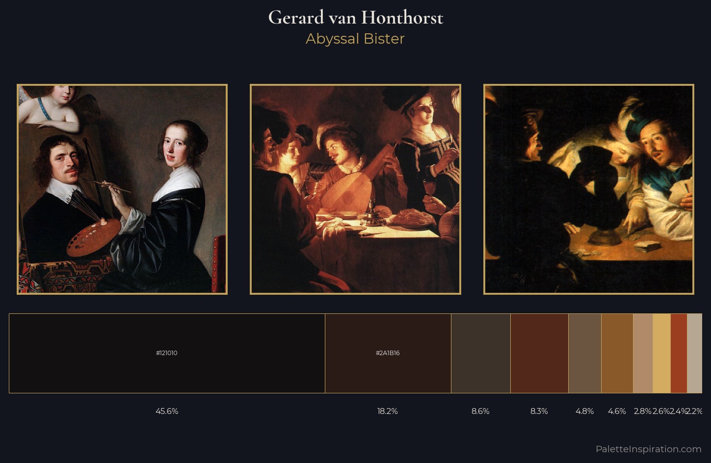 Gerard van Honthorst Palette 10 — Abyssal Bister