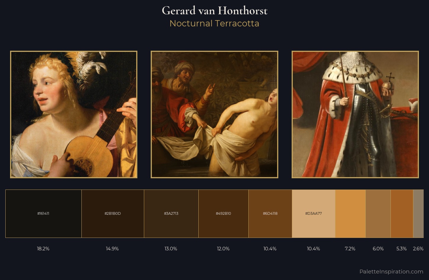 Gerard van Honthorst Palette 11 — Nocturnal Terracotta