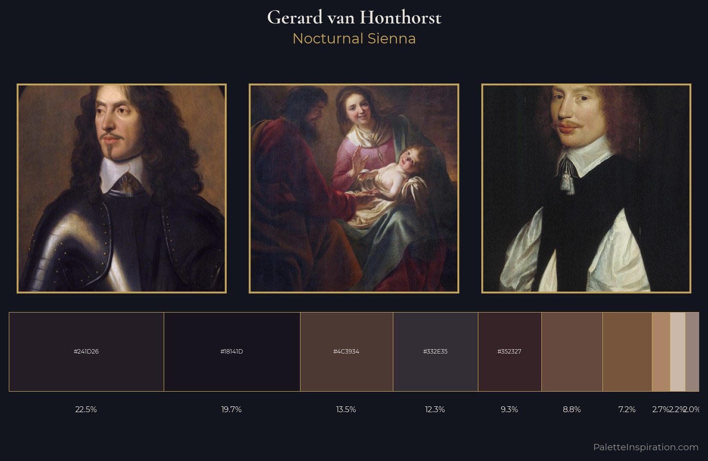 Gerard van Honthorst Palette 14 — Nocturnal Sienna
