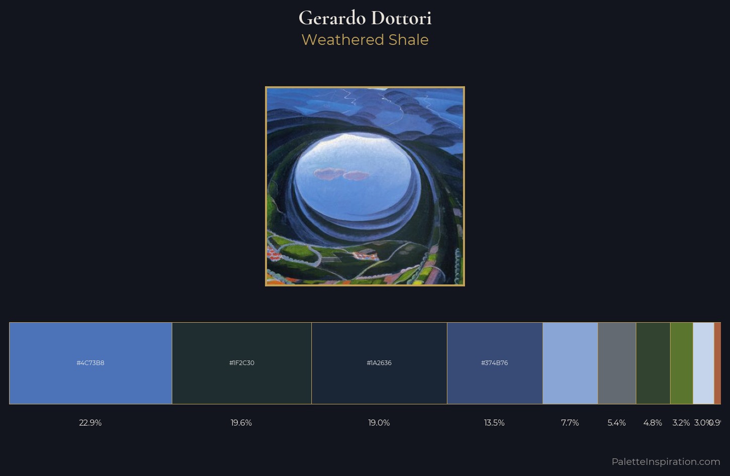 Gerardo Dottori Palette 3 — Weathered Shale